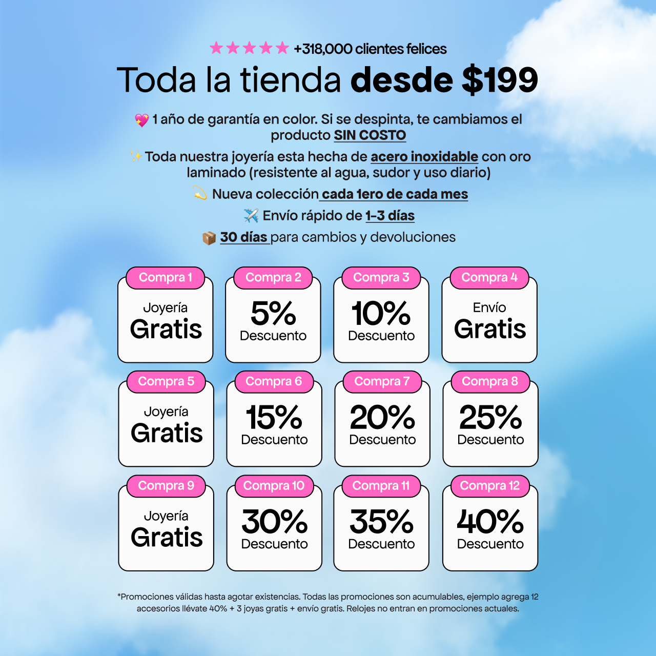 Información adicional del producto