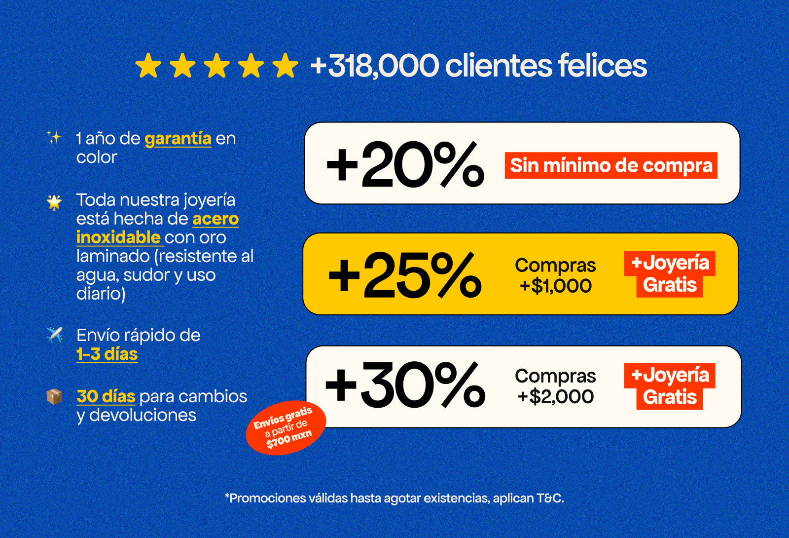 Imagen de diapositiva