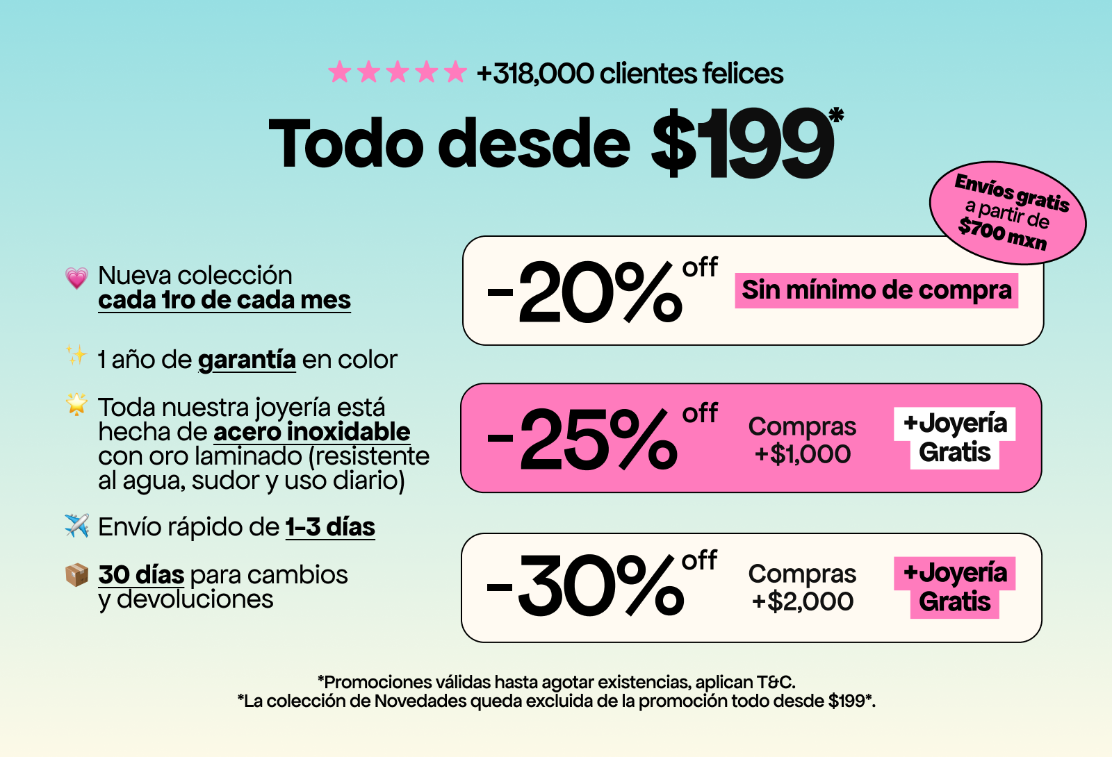 Imagen de diapositiva