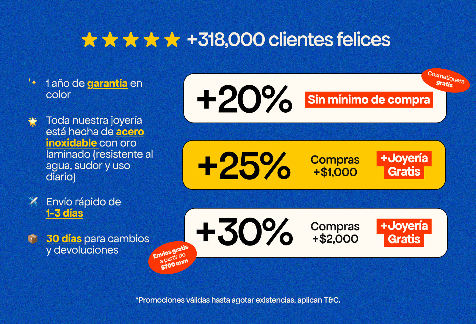 Imagen de diapositiva