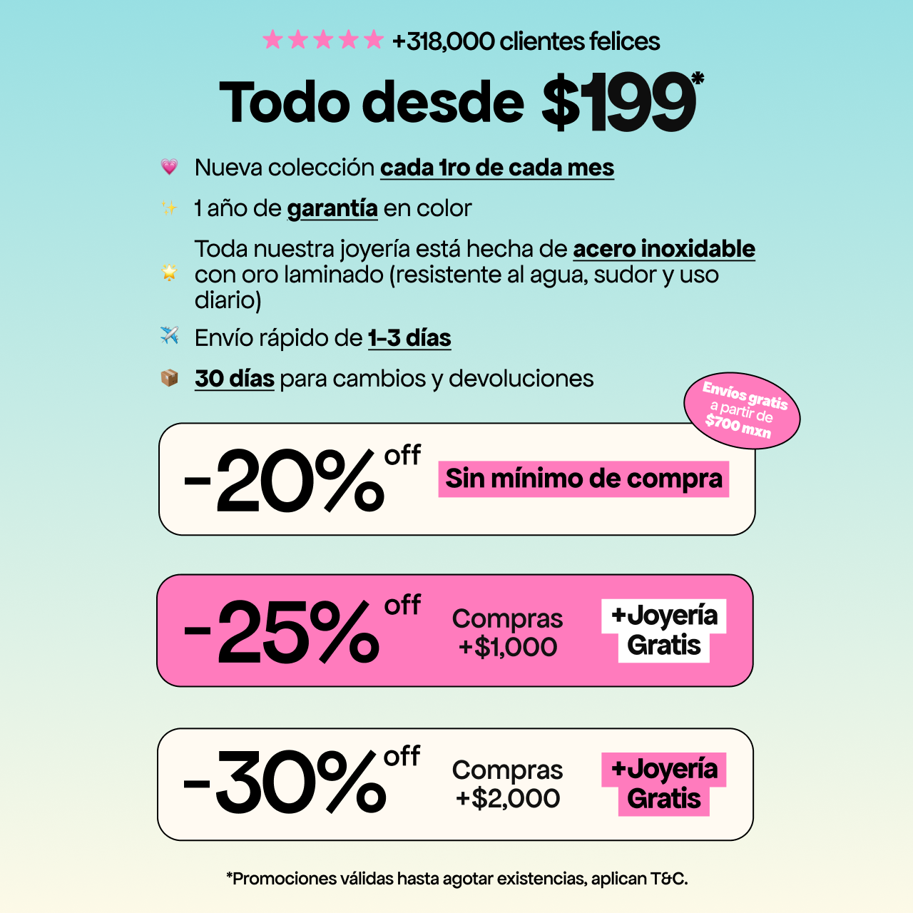 Información adicional del producto