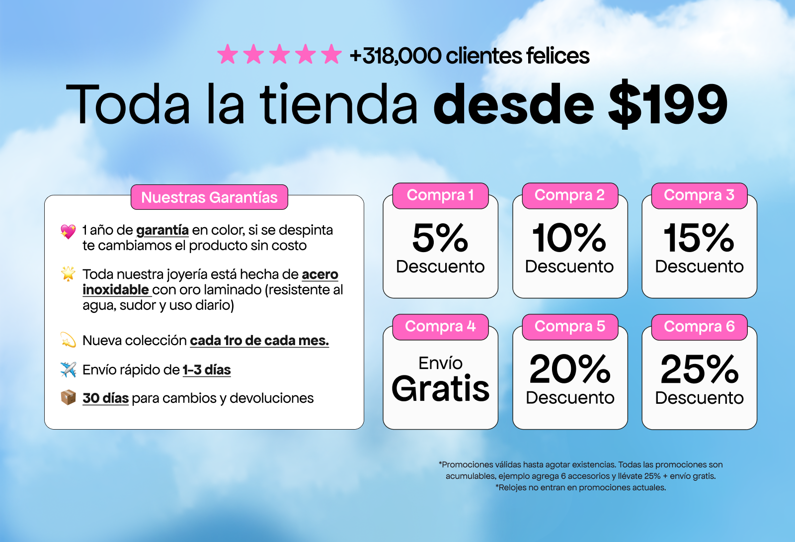 Imagen de diapositiva